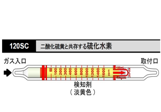 KOMYO/光明理化 北川式・光明理化120SC