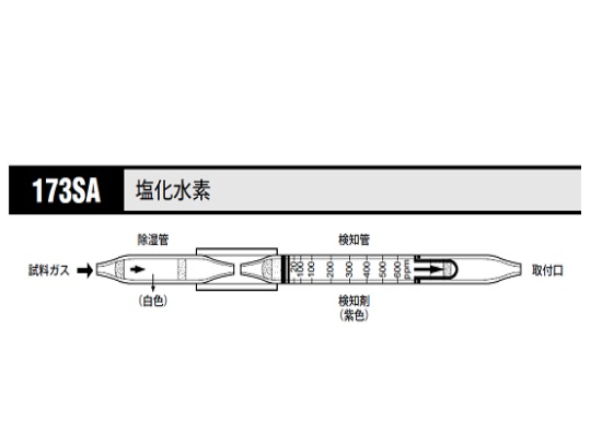 气体检测管 １７３ＳＡ 氯化氢