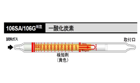 气体检测管 １０６ＳＡ 一氧化碳