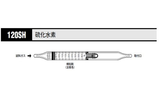 KOMYO/光明理化 北川式・光明理化120SH