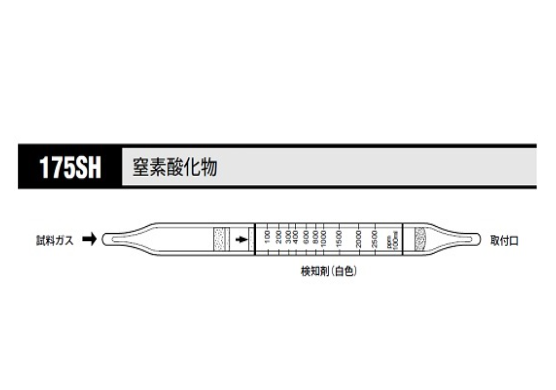 气体检测管 １７５ＳＨ 氮氧化物